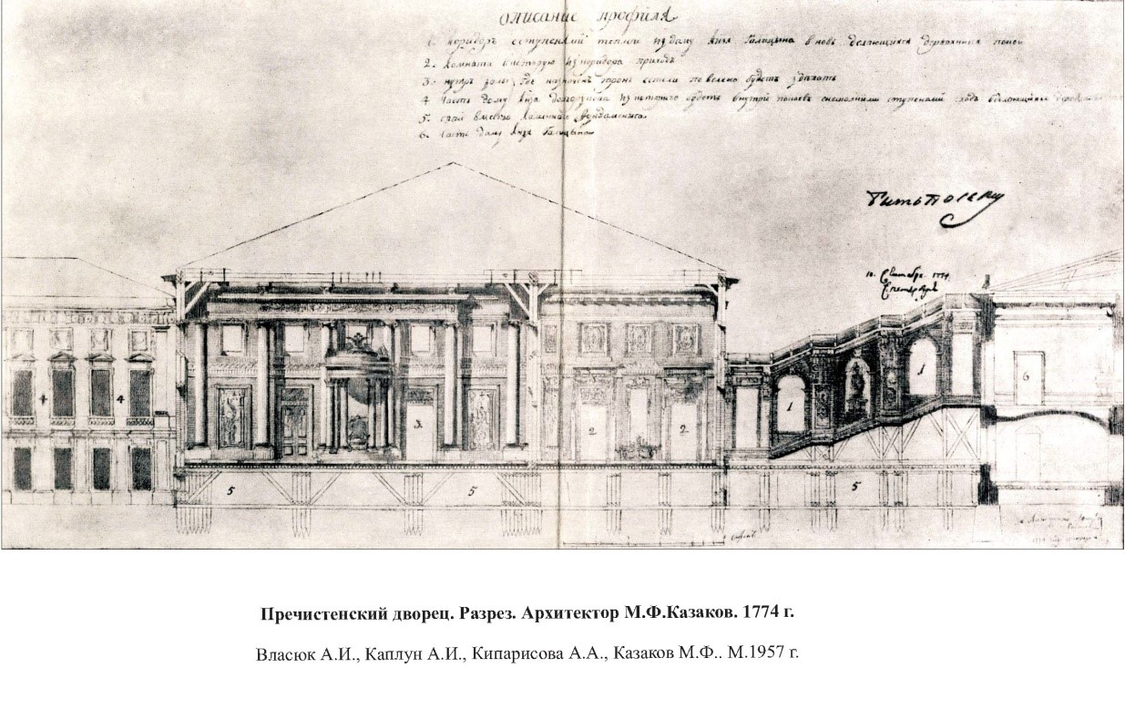 Пречистенский дворец